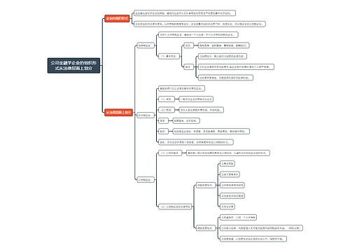 公司金融学企业的组织形式从法律层面上划分思维导图