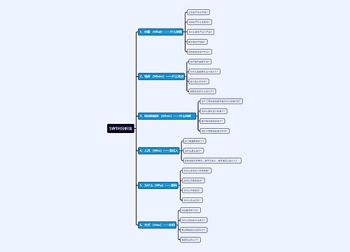 5W1H分析法思维导图