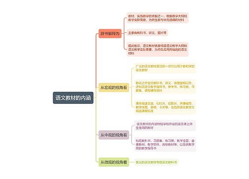 语文教材的内涵思维导图