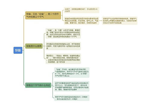 惊蛰思维导图