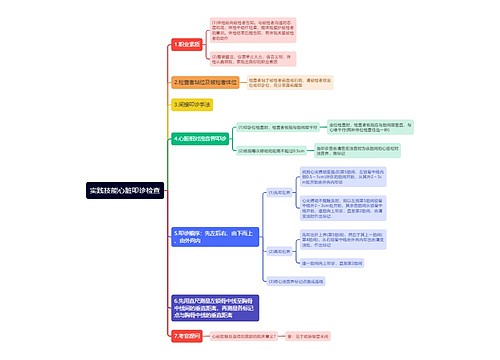 实践技能心脏叩诊检查思维导图