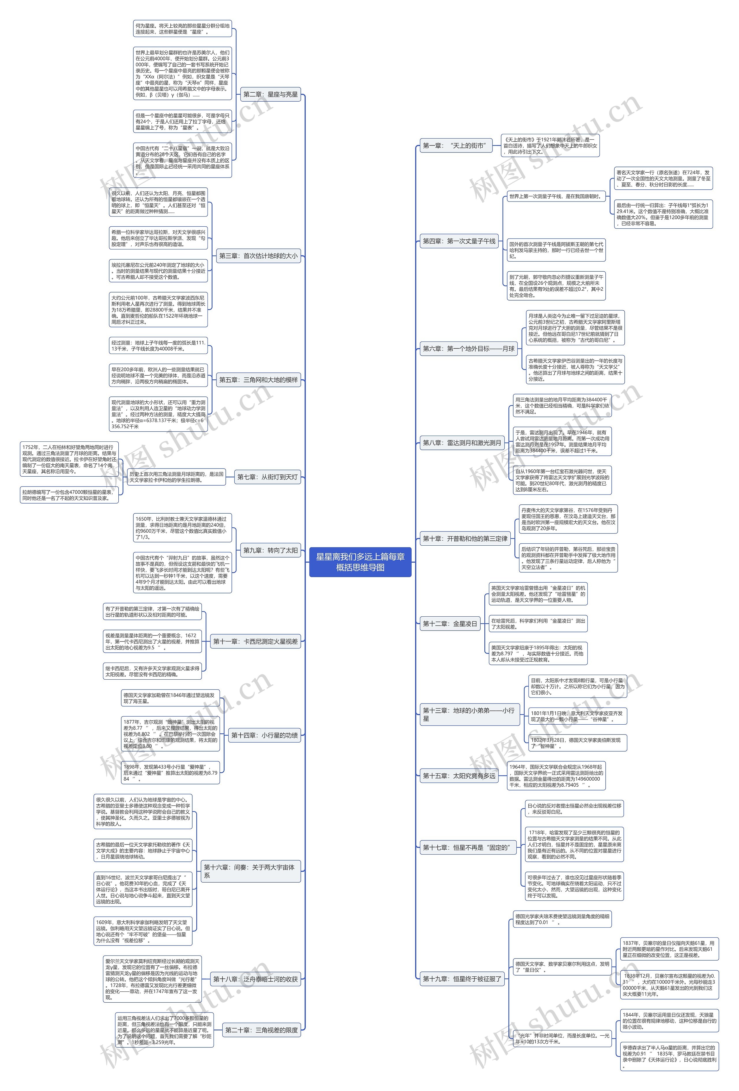 《星星离我们多远》上篇—每章概括思维导图