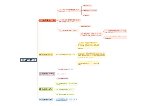 教资考试复习计划
