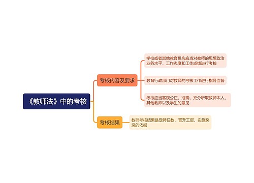 《教师法》中的考核