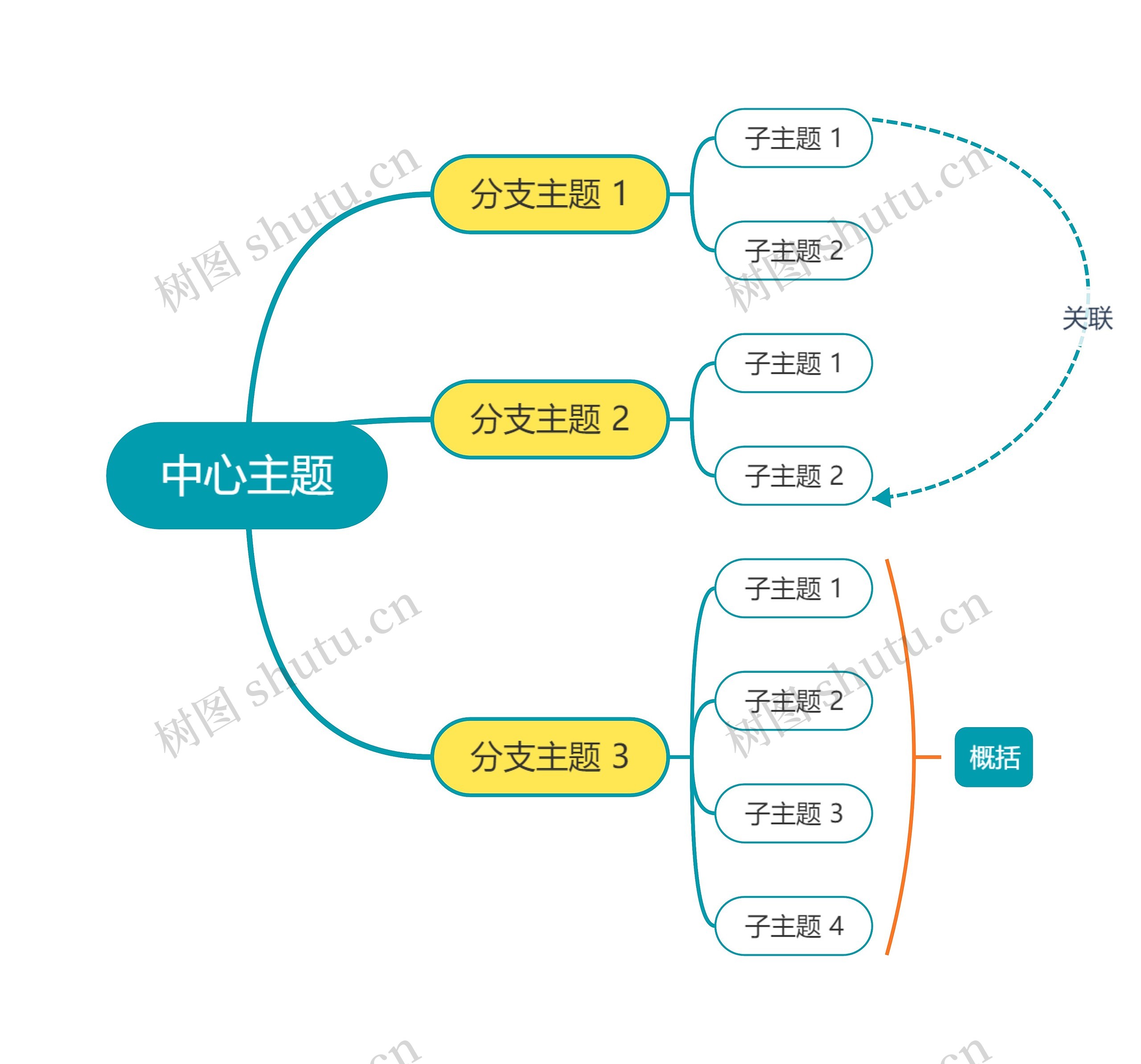 玩具总动员色思维导图主题模板