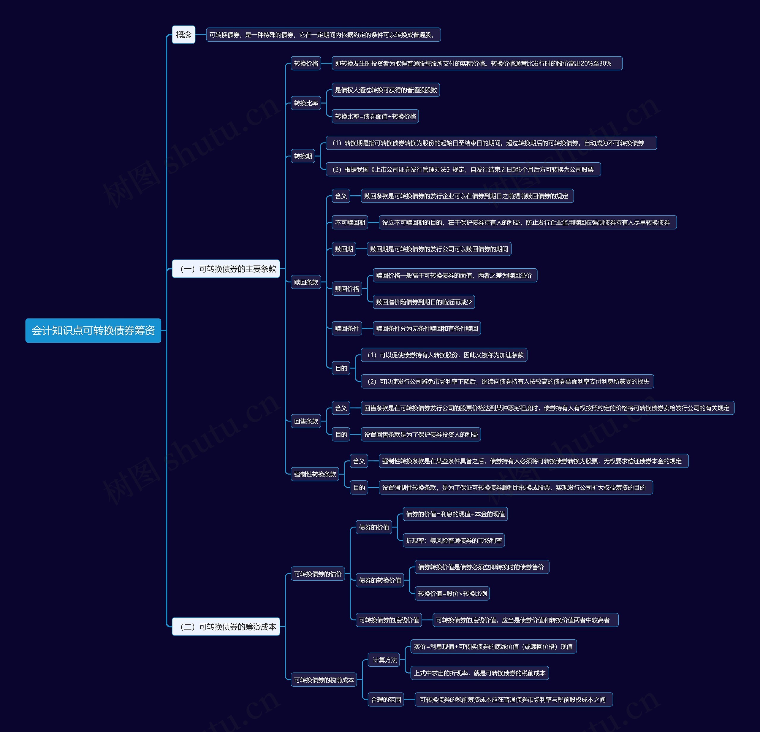 会计知识点可转换债券筹资思维导图