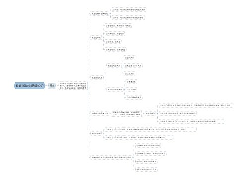 教育活动中逻辑知识思维导图