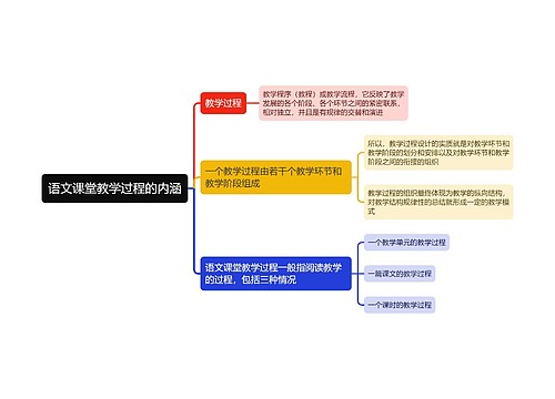 语文课堂教学过程的内涵思维导图