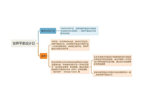 世界平面设计日思维导图