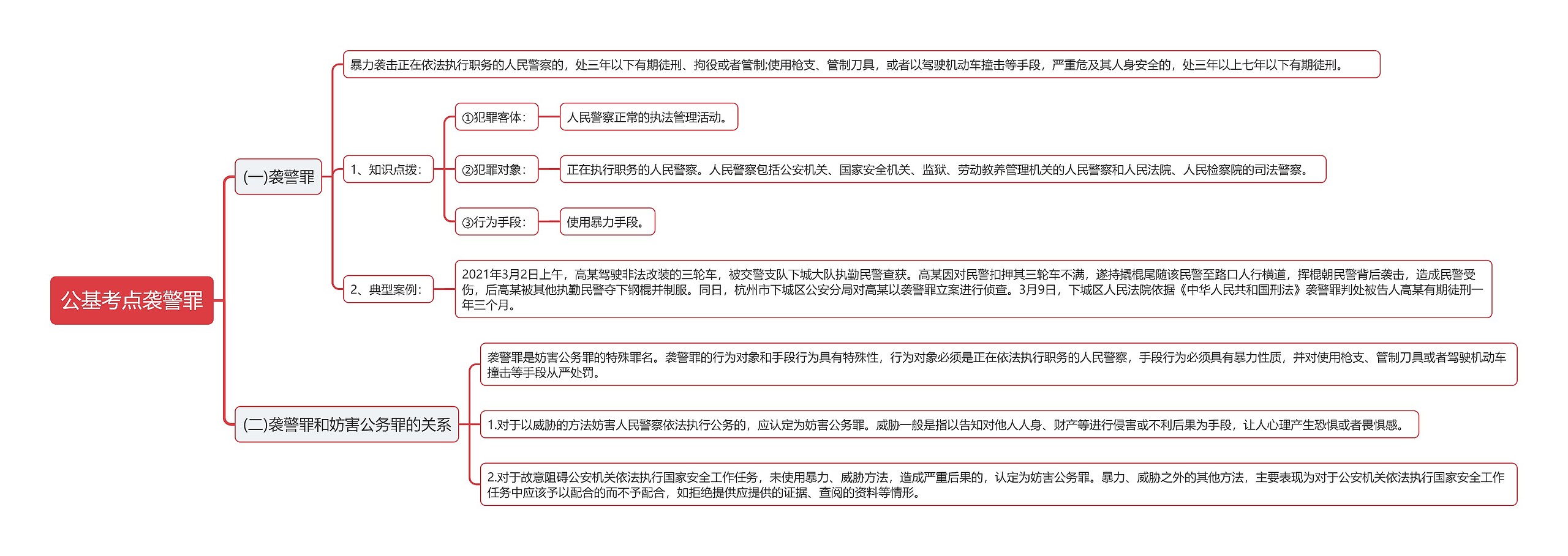 公基考点袭警罪思维导图