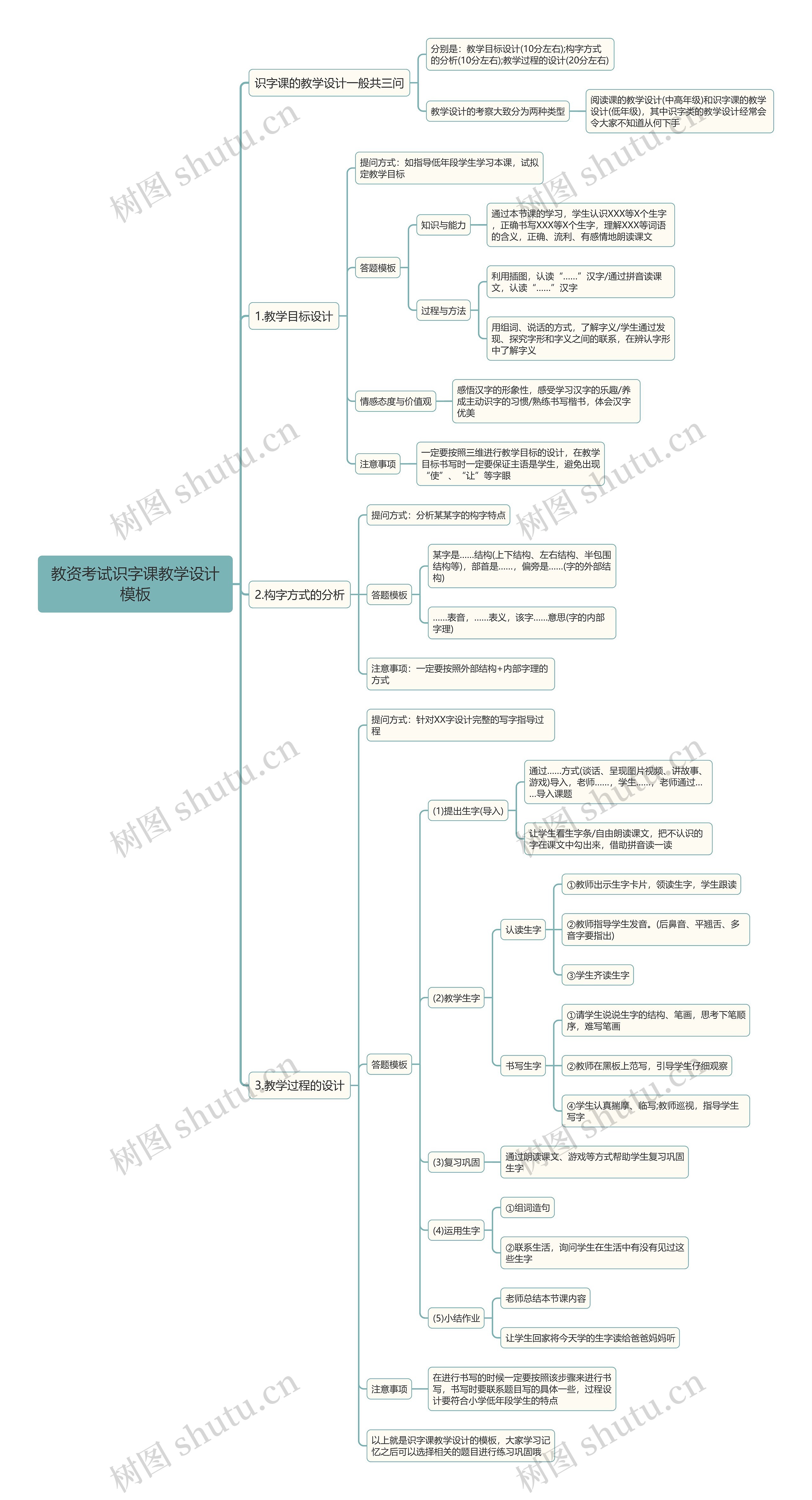 教资考试识字课教学设计模板思维导图