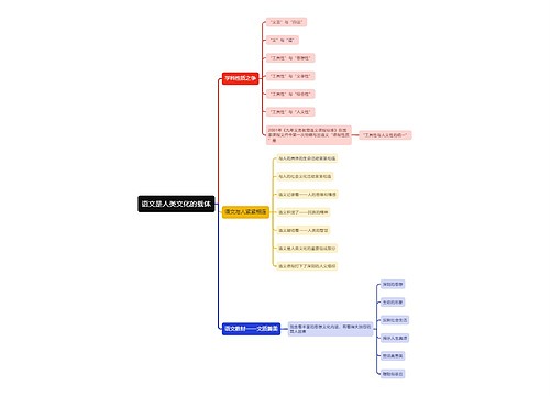 语文是人类文化的载体思维导图