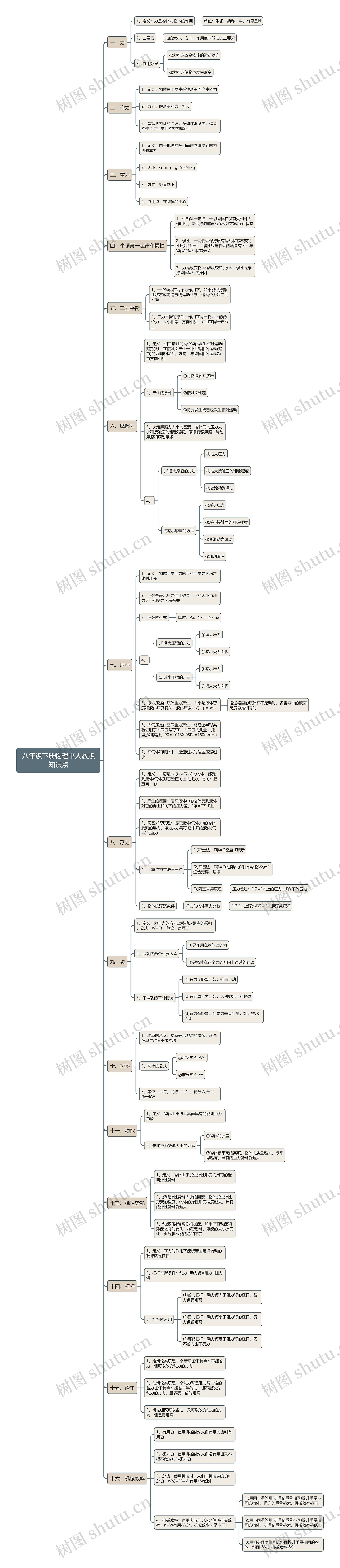 八年级下册物理人教版知识点思维导图