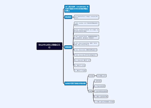 linux中cat怎么看最后几行思维导图