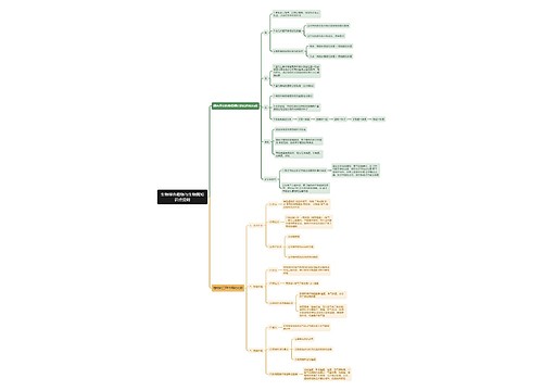 生物绿色植物与生物圈提纲思维导图
