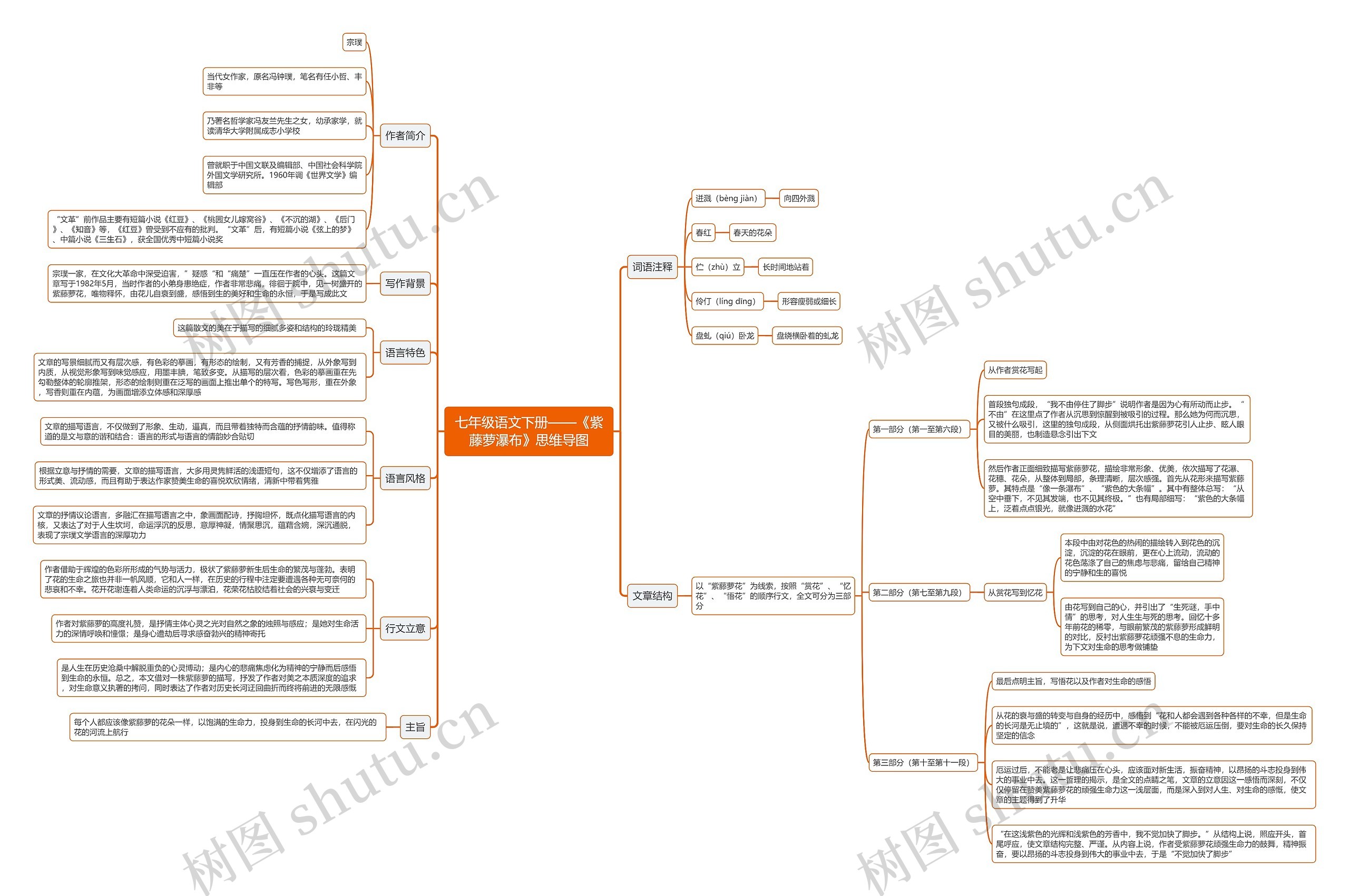 七年级语文下册《紫藤萝瀑布》思维导图