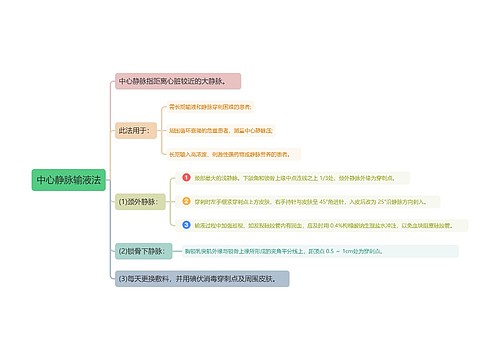 中心静脉输液法思维导图