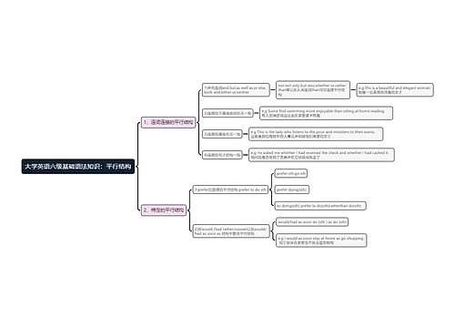 大学英语六级语法：平行结构思维导图