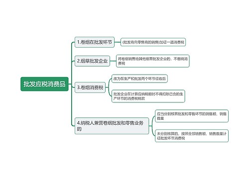 批发应税消费品思维导图