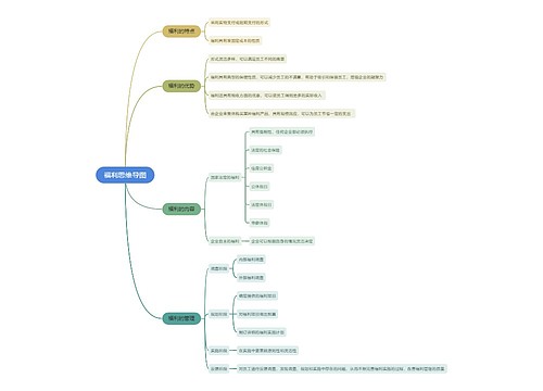 福利思维导图