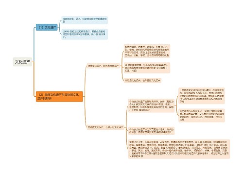 文化遗产思维导图