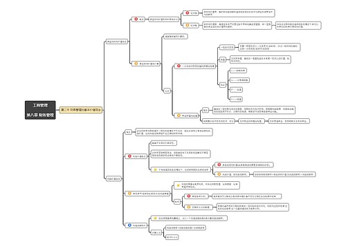 工商管理第八章第2节思维导图