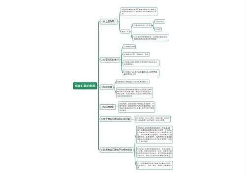 商业汇票的贴现思维导图