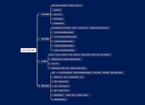 合同法思维导图1专辑-2