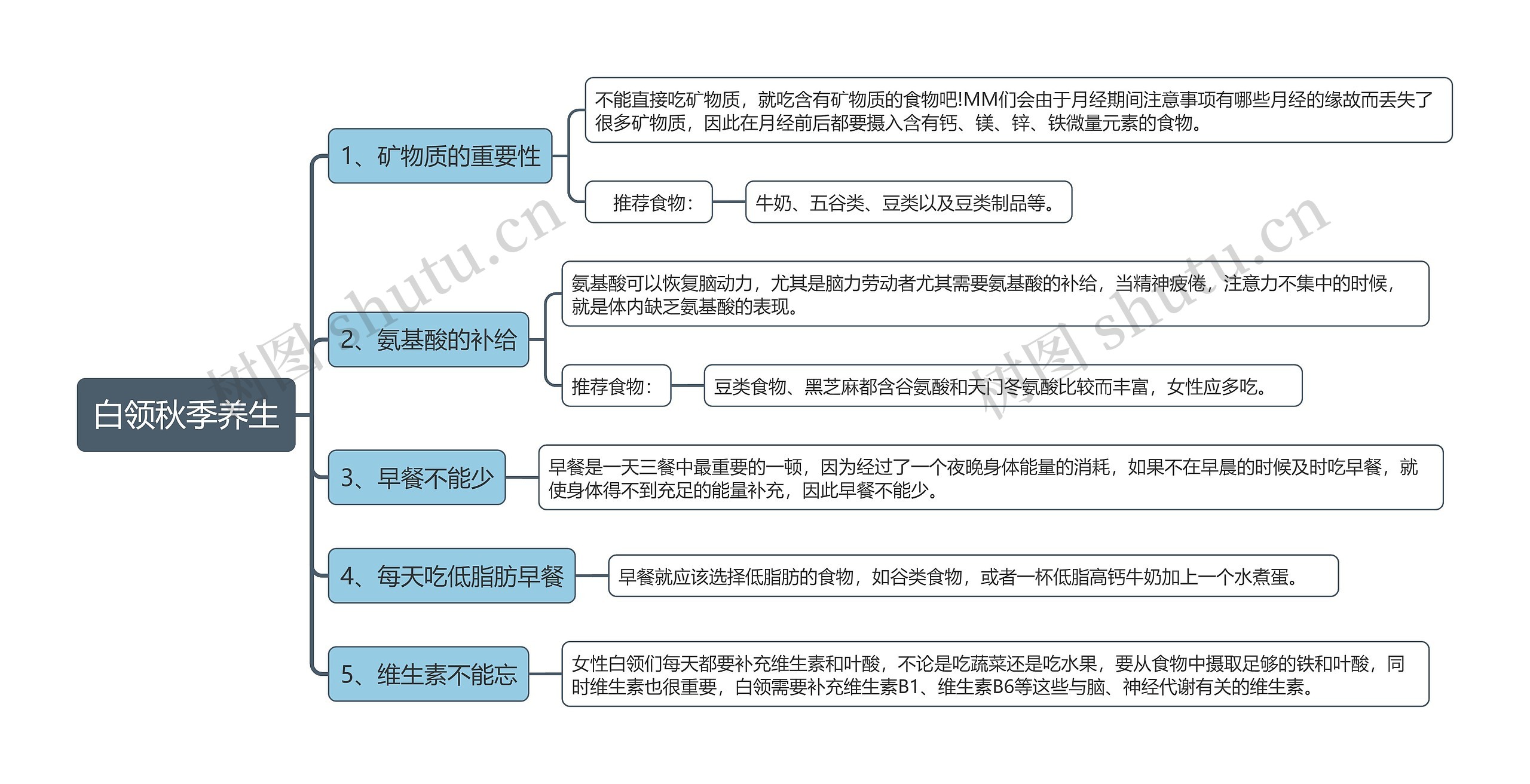 白领秋季养生