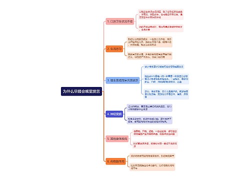 为什么早晨会嘴里发苦思维导图