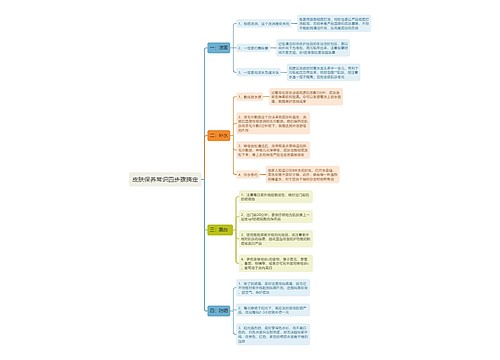 皮肤保养常识四步骤搞定思维导图