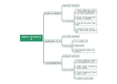 健康养生小寒补肾暖身食单思维导图