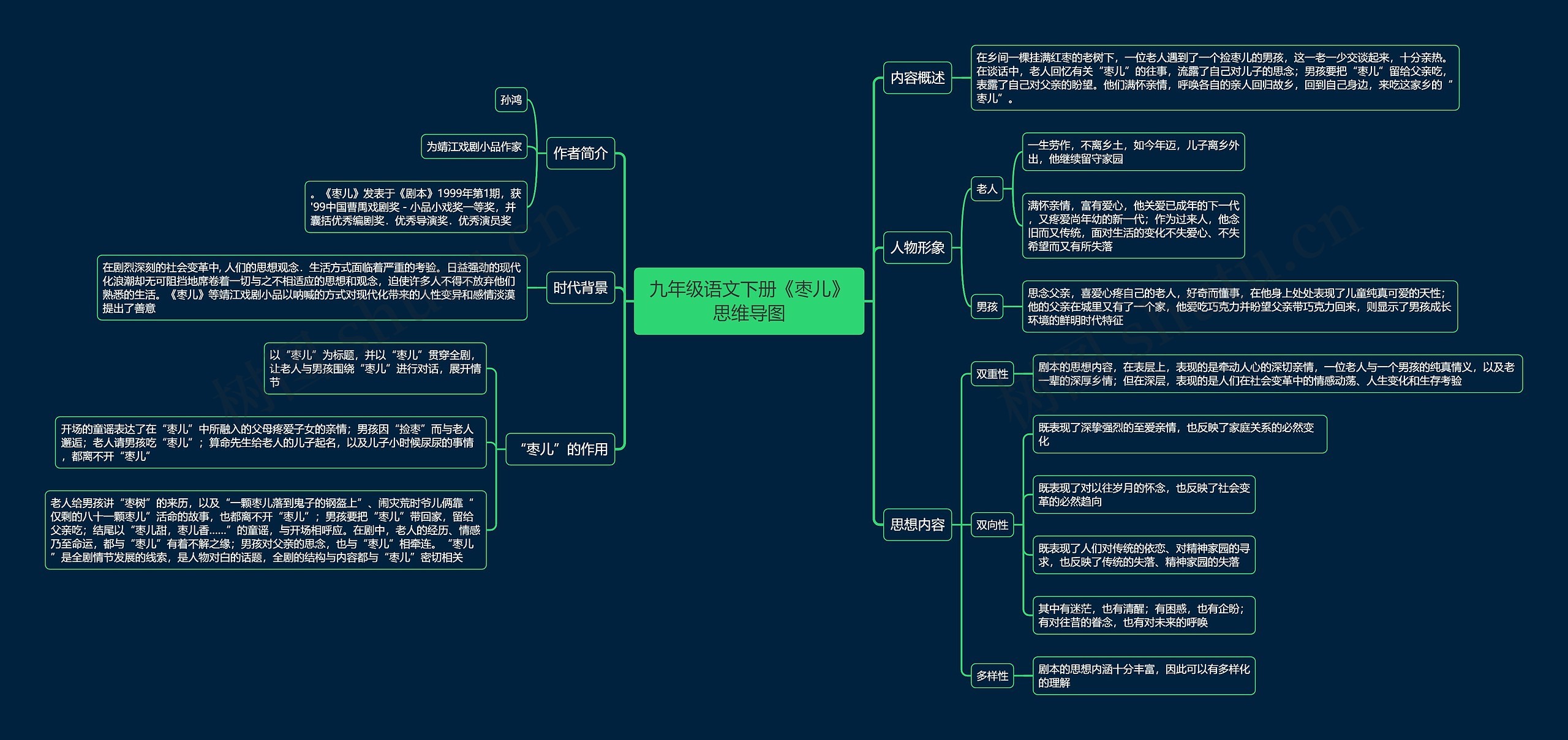 九年级语文下册《枣儿》思维导图