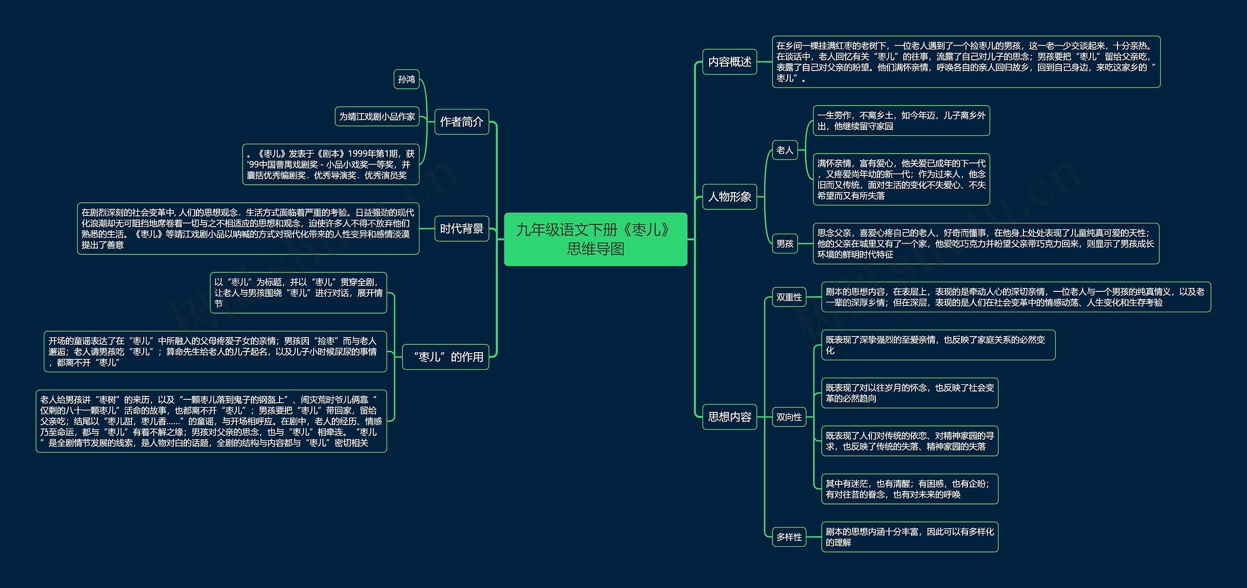 九年级语文下册《枣儿》思维导图高清图 九年级语文下册《枣儿》思维导图
