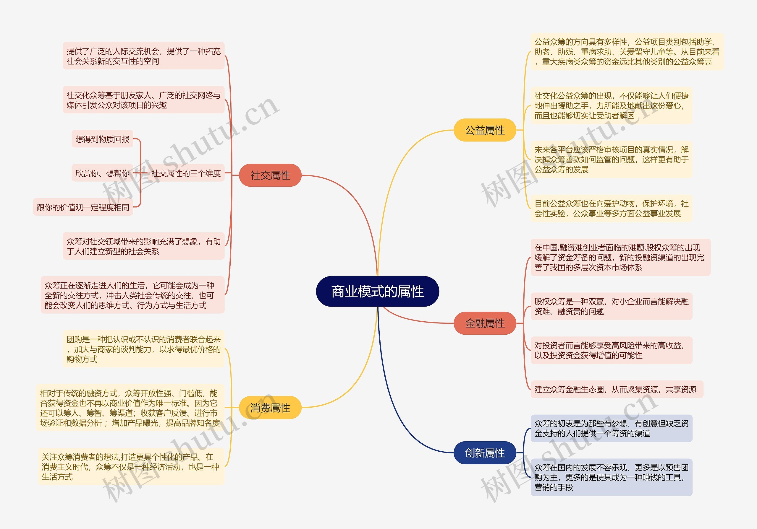 商业模式的属性