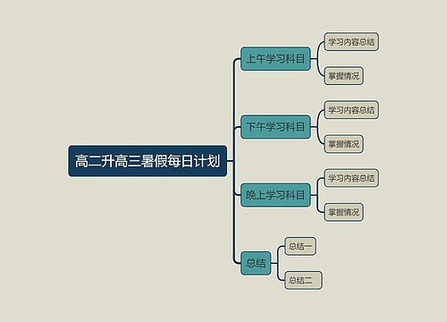 高二升高三暑假每日计划