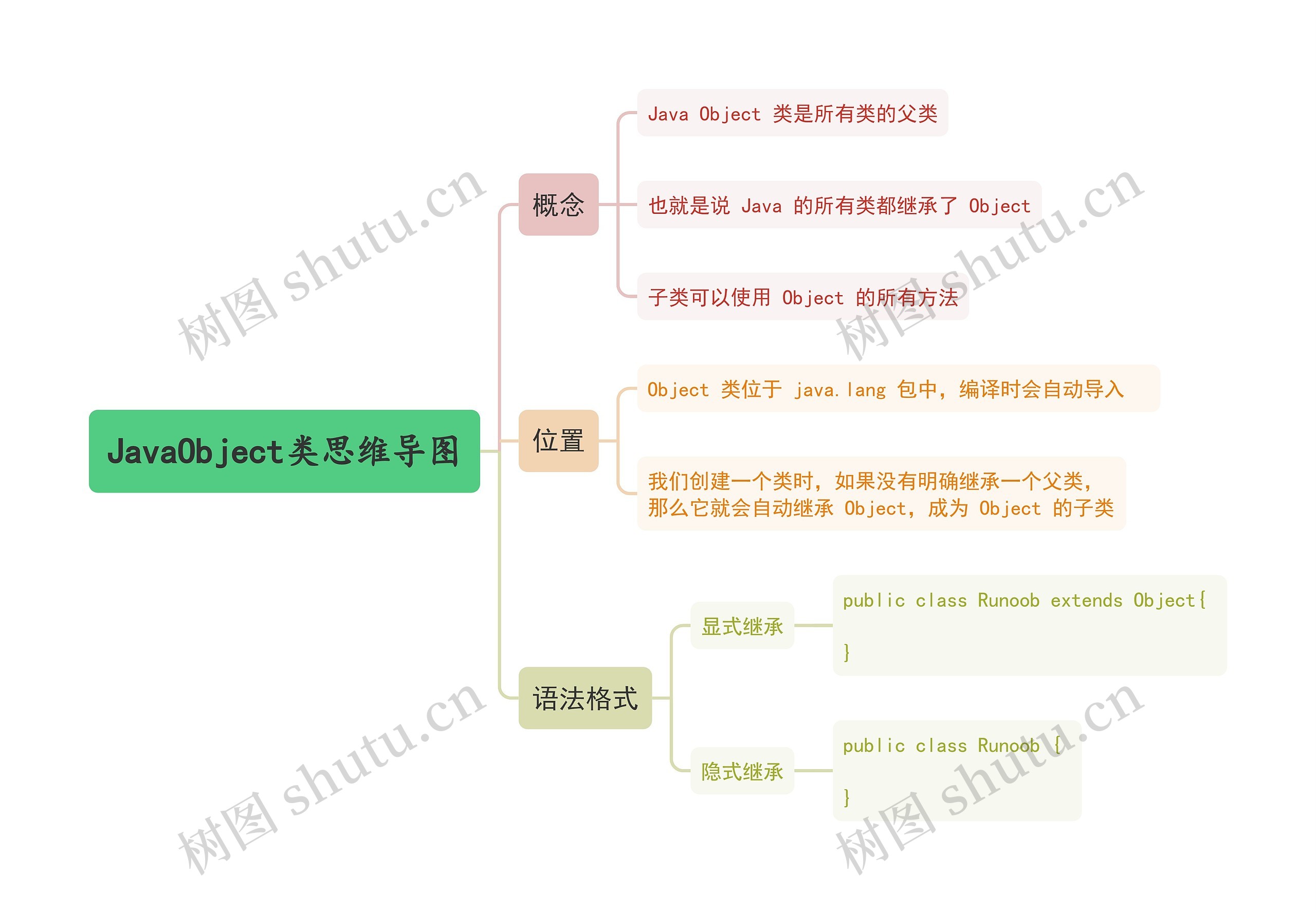 JavaObject类思维导图