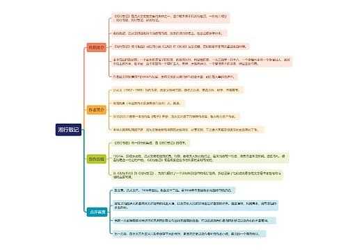 《湘行散记》思维导图