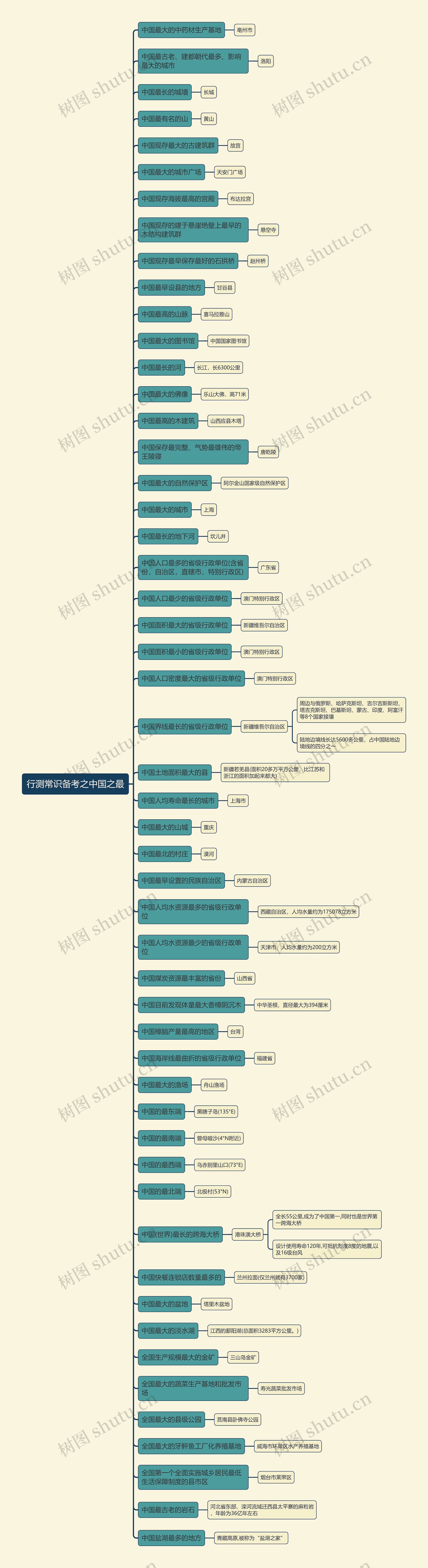 行测常识：中国之最