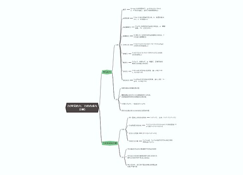 物理必修一  力(常见的力、力的合成与分解)