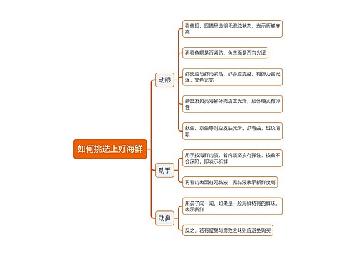 如何挑选上好海鲜思维导图