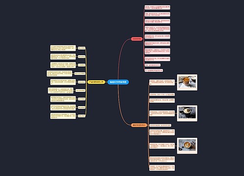 咖啡科普思维导图