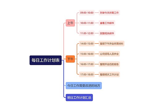 每日工作计划表思维导图