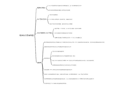 程序执行思维导图思维导图