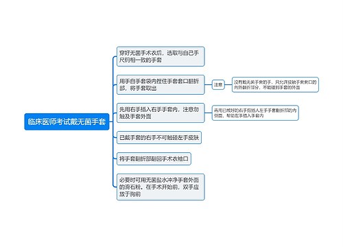 临床医师考试戴无菌手套思维导图