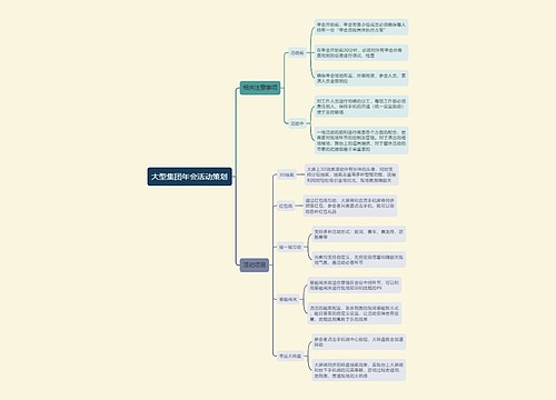 大型集团年会活动策划思维导图