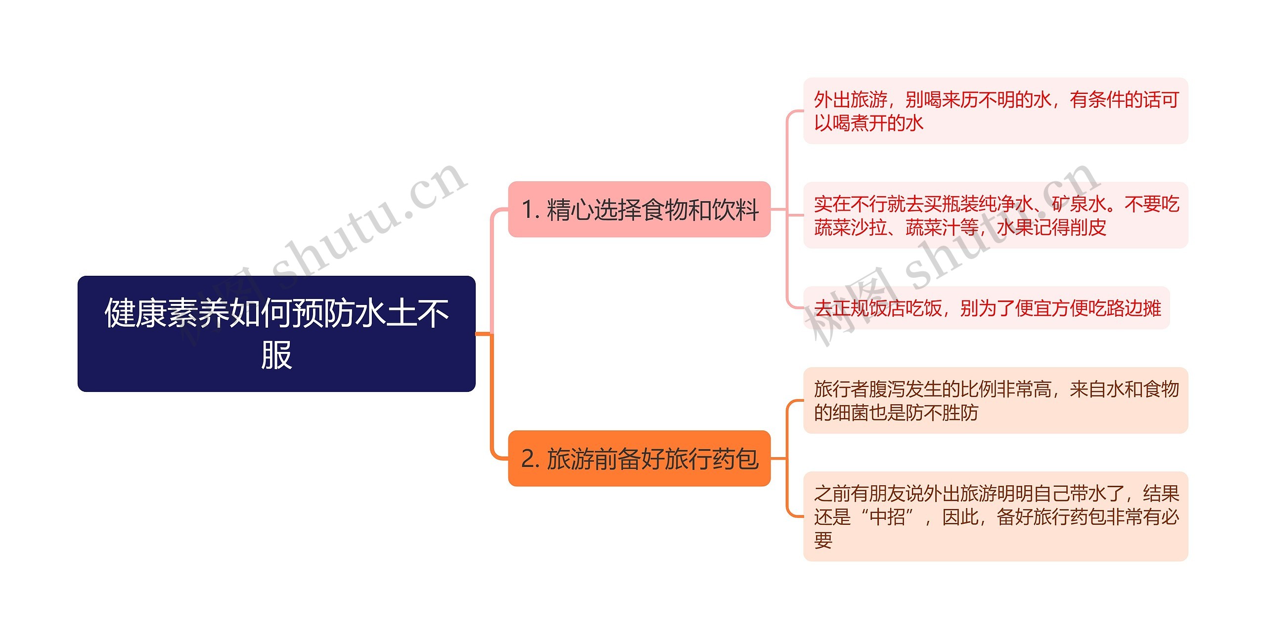 健康素养如何预防水土不服思维导图