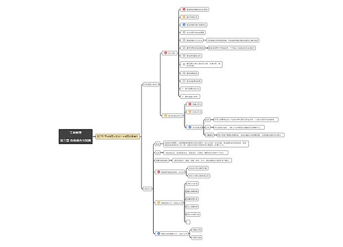 工商管理第三章第2节思维导图