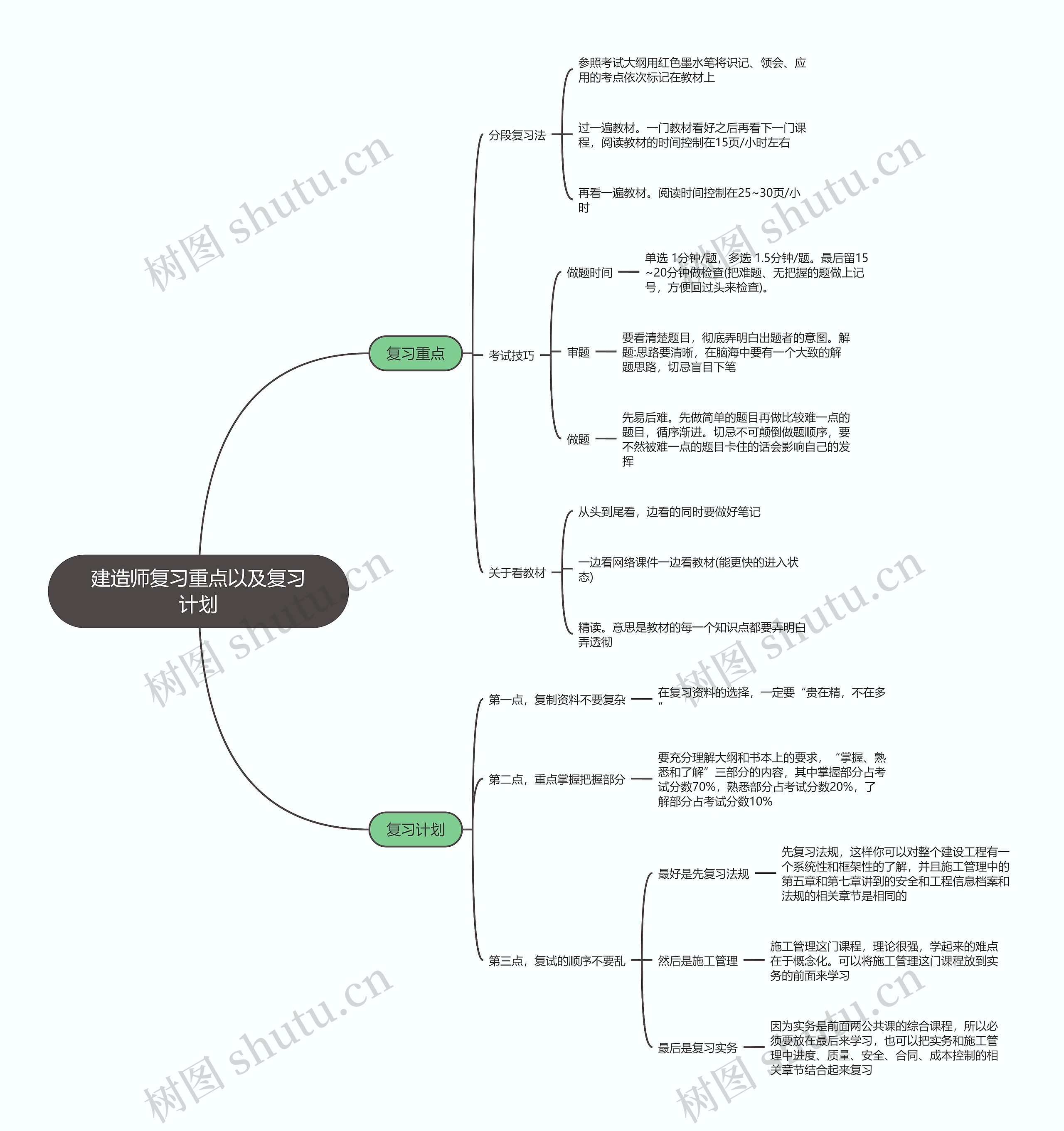 建造师复习重点以及复习计划