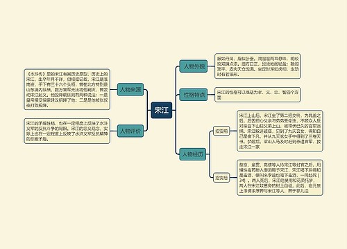 宋江思维导图